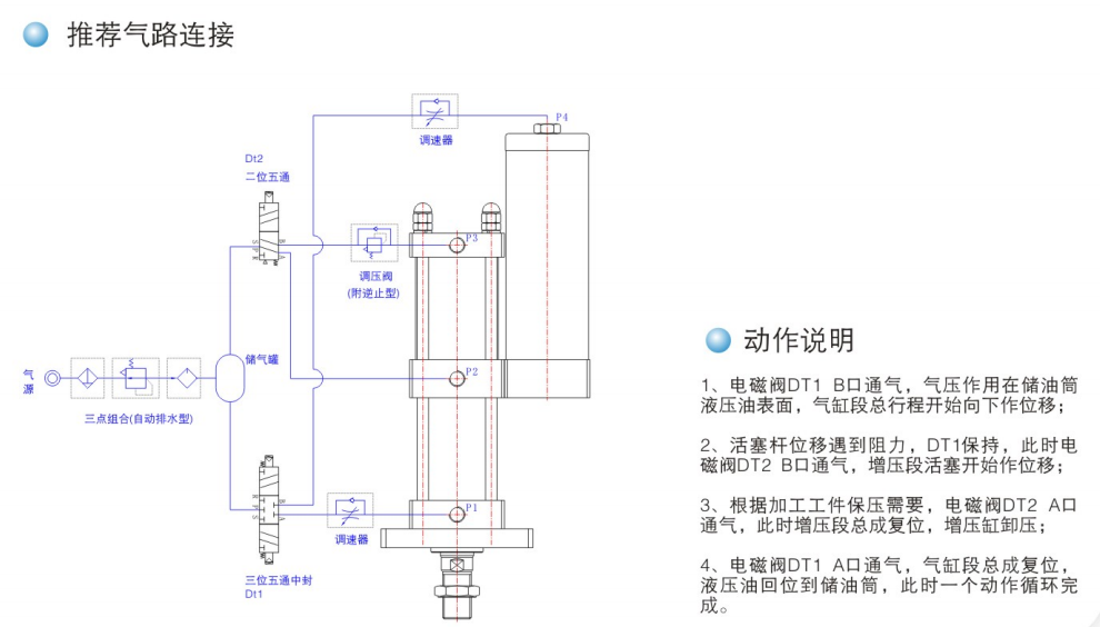 STA气液增压缸气路连接方法图