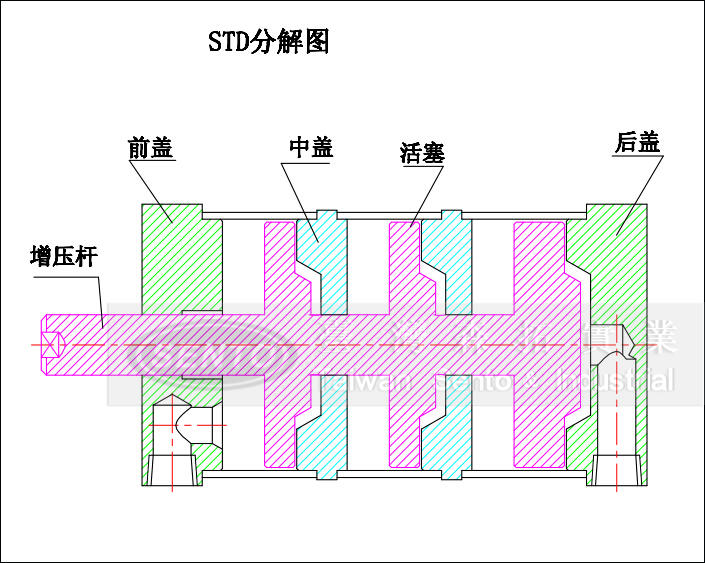 STD4倍力气缸结构图
