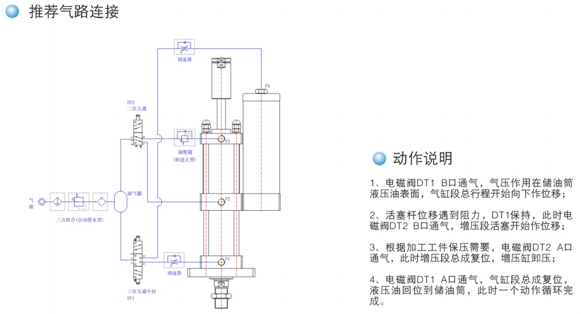 增压行程可调型气液增压缸的气路连接方法